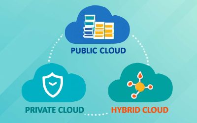 Exploring the Top Cloud Computing Models to Transform Your Business Efficiency